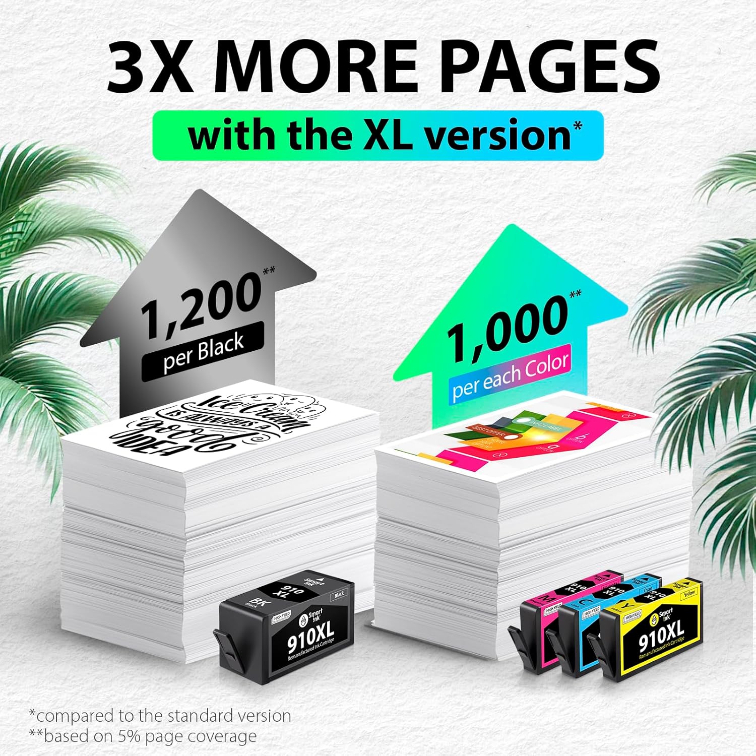 Thumbnail 6 de Smart Ink Remanufactured 910XL Black and Color Combo Pack for HP OfficeJet Pro e-Series