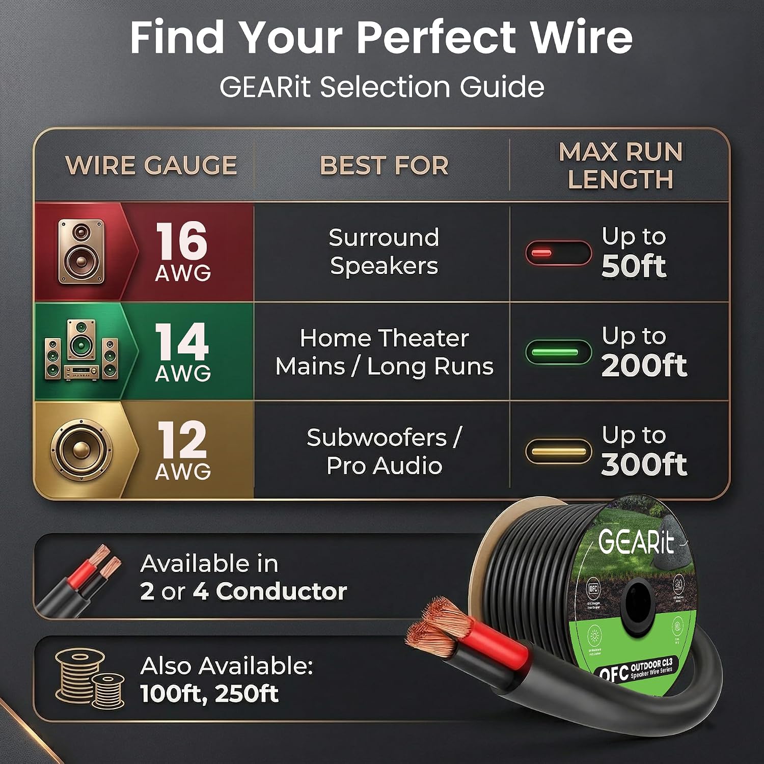 Thumbnail 6 de GEARit Speaker Cable 2x2.5mm² OFC – 152.4m (500ft), UL CL3 Rated, 14 AWG Copper Wire with Polarity Mark
