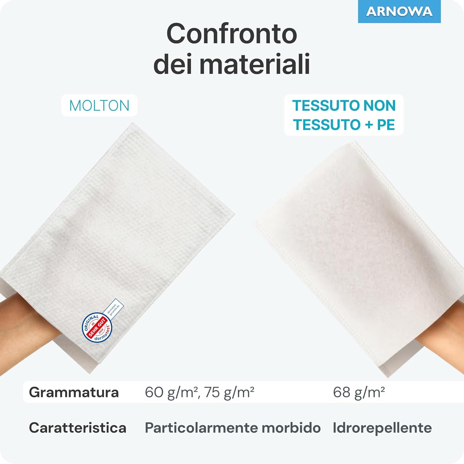 Thumbnail 5 de ARNOMED 50x manopole monouso non saponate idrorepellenti per igiene di adulti, anziani e bambini (60 g/m²)