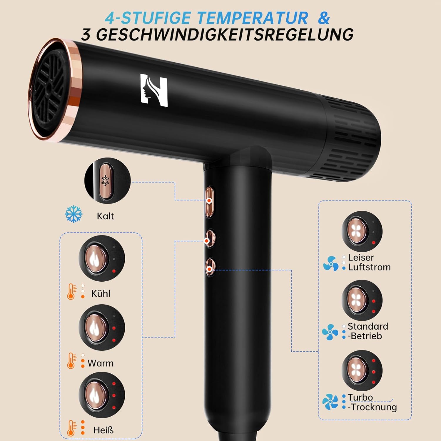 Thumbnail 1 de NICEBAY Haartrockner Ionen mit Diffusor – 1900 W, bürstenloser Motor, leise & leicht