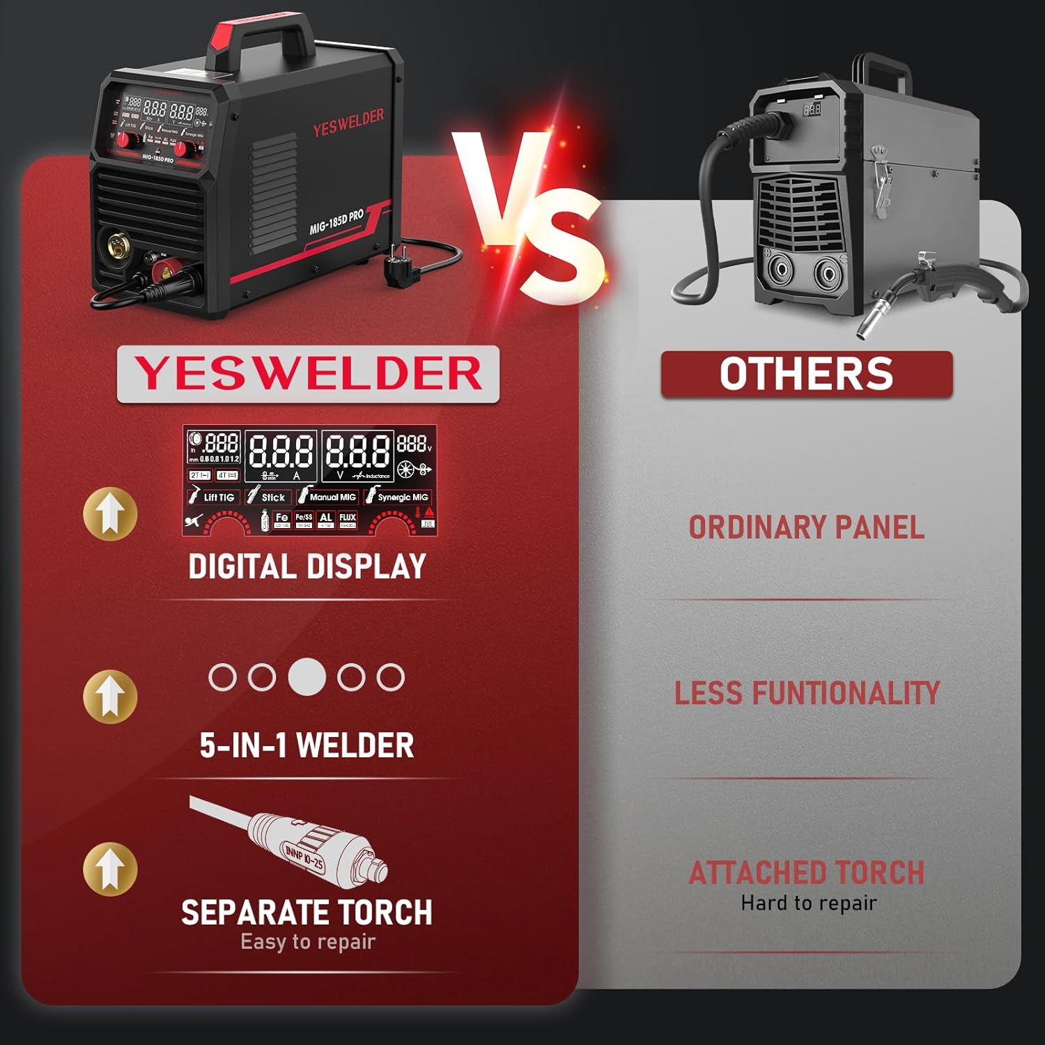 Thumbnail 5 de YESWELDER 185A saldatrice MIG/MAG 6 in 1 multiprocesso con display digitale e controllo sinergico