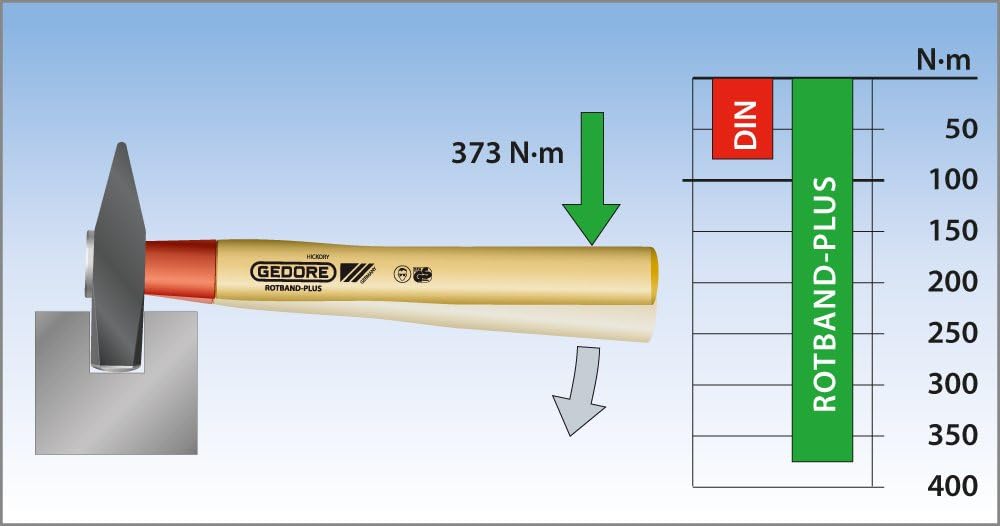 Detalle de GEDORE 600 IH-2000 młotek ślusarski ROTBAND-Plus z trzonkiem hikorowym