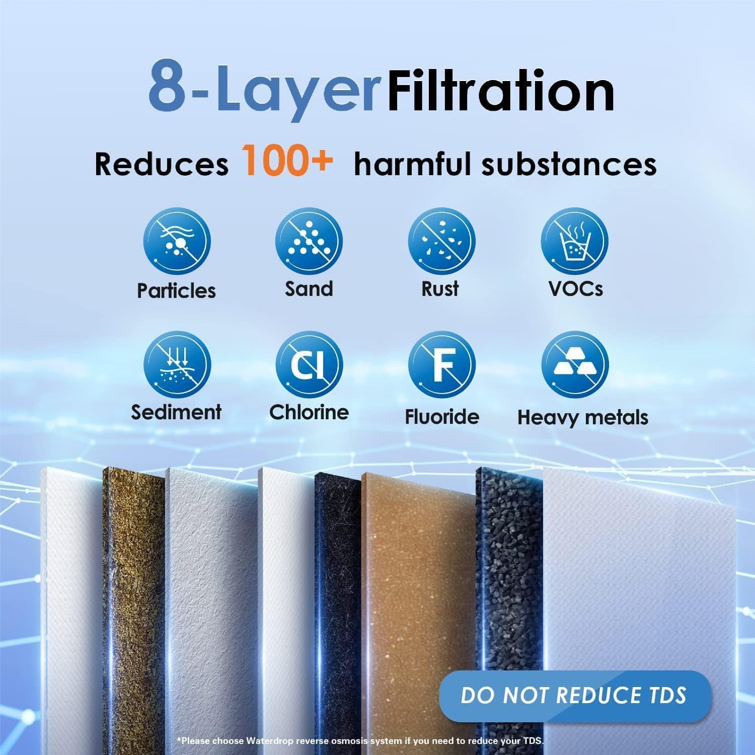 Detalle 2 de Waterdrop TSB Under Sink Water Filter System with Dedicated Faucet