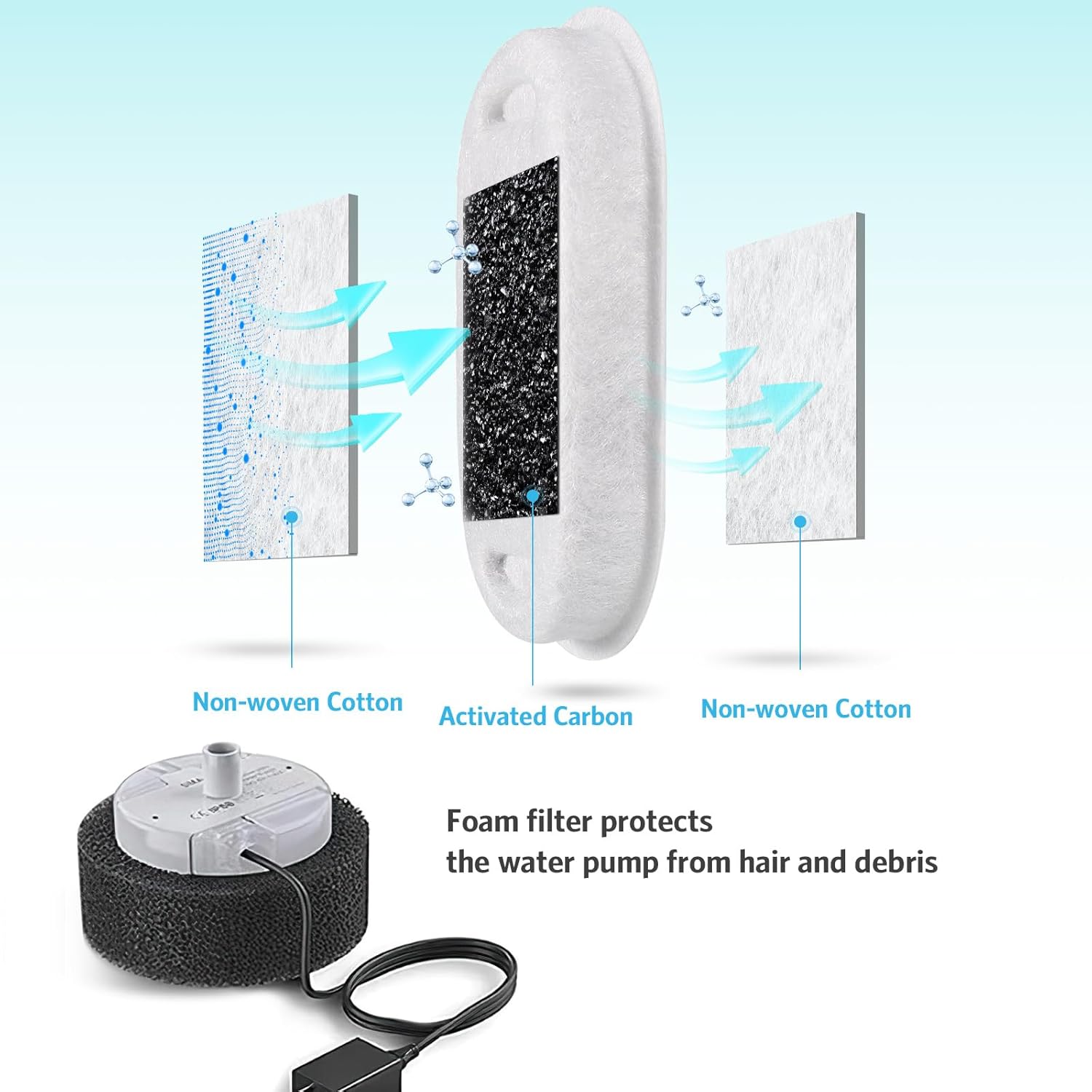 Thumbnail 2 de Cat fountain filter set, 12 pack