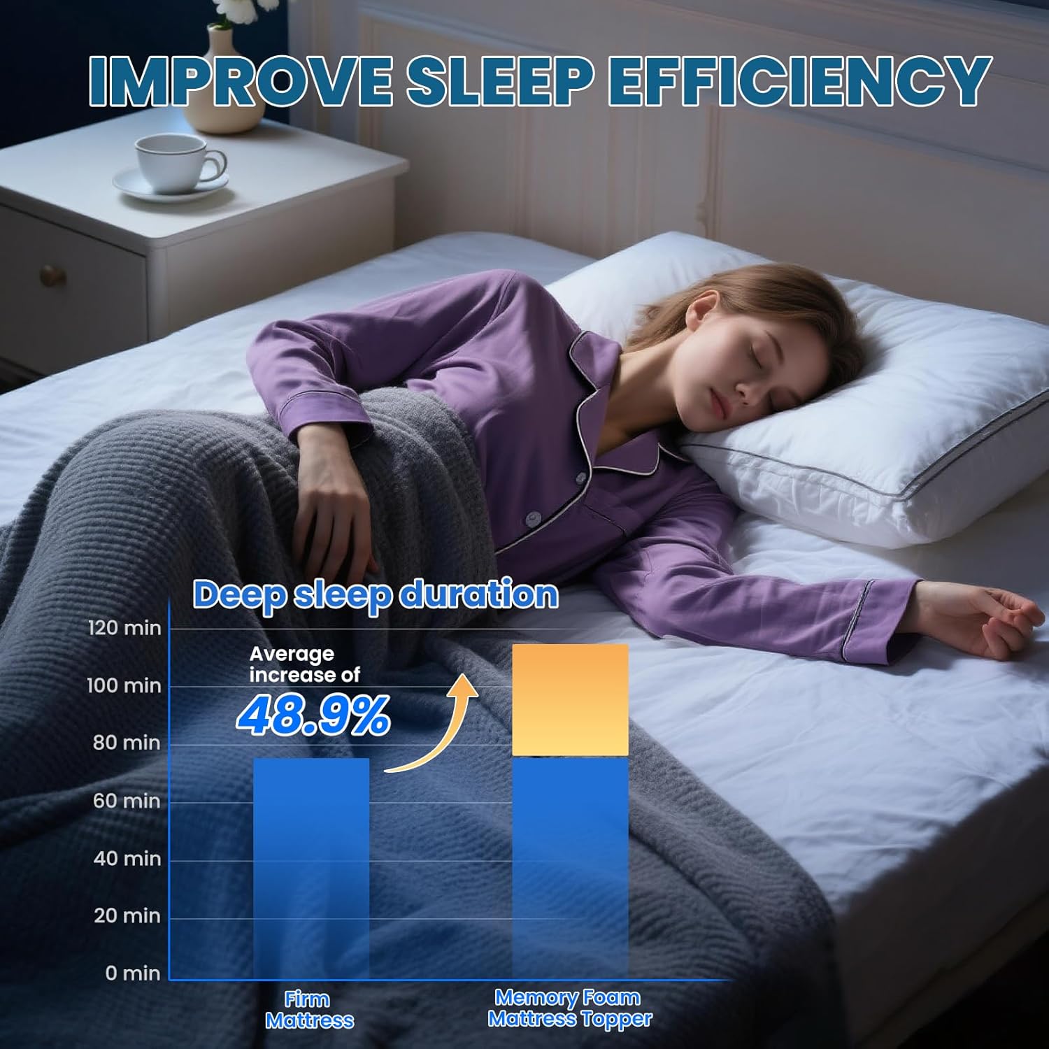 Thumbnail 3 de FRIDEKO Double Memory Foam Mattress Topper