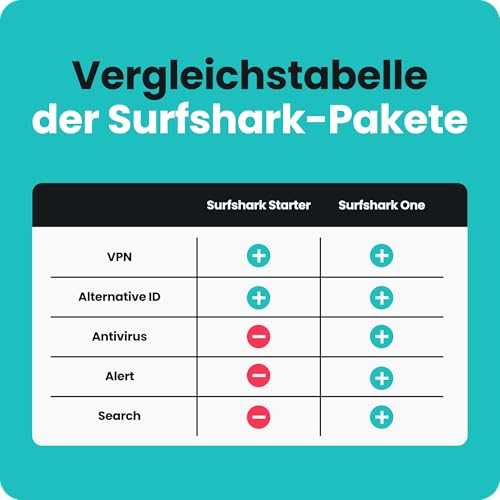 Thumbnail 6 de Surfshark ONE | All-in-one VPN mit Antivirus und Identitätsschutz – 12 Monate