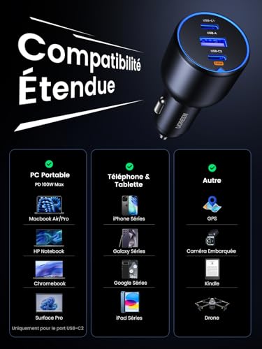 Detalle de UGREEN 130W Chargeur Allume Cigare 3 Ports USB-C 100W – Charge rapide pour voiture