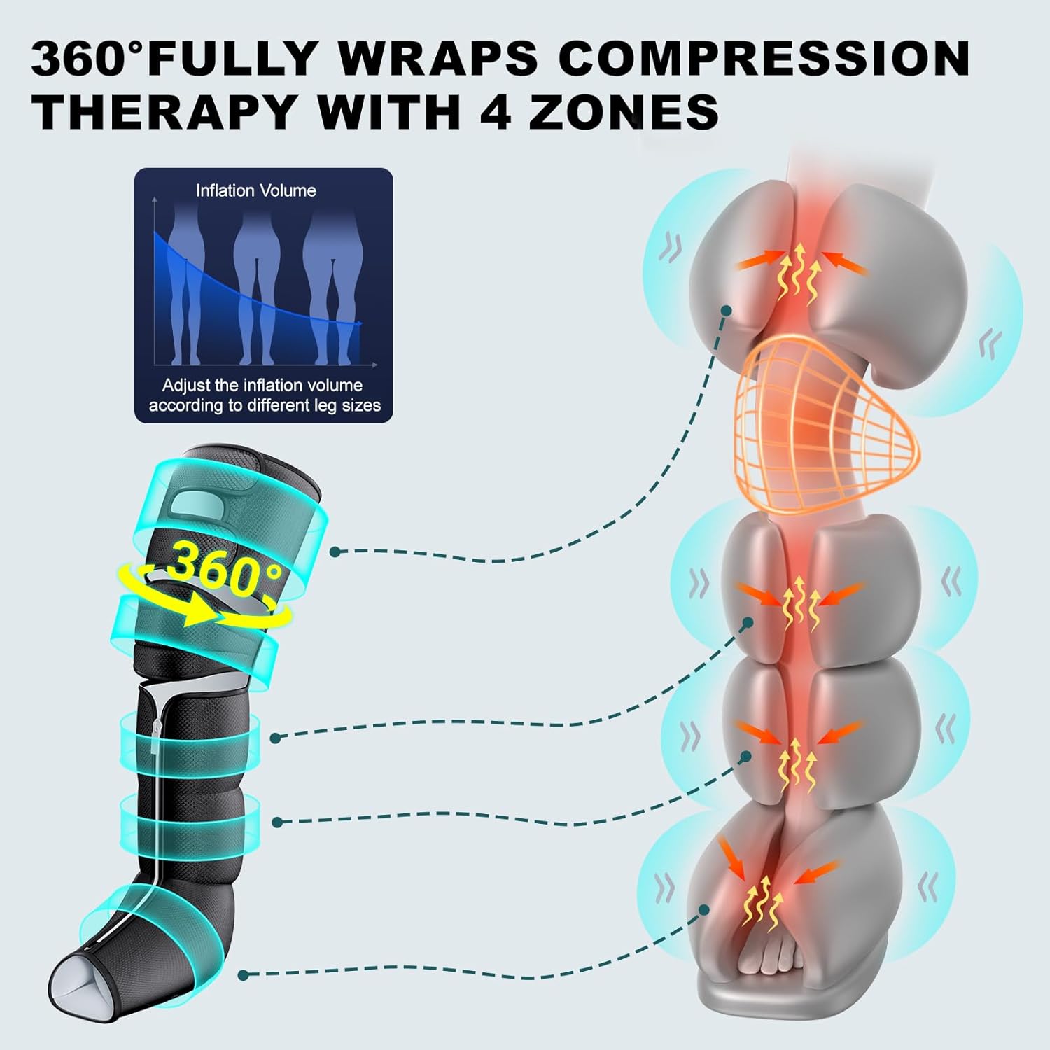 Detalle de MZCNU Leg Compression Massager with Heated Knee: 6 Modes, 12 Intensities, 6 Heating Zones