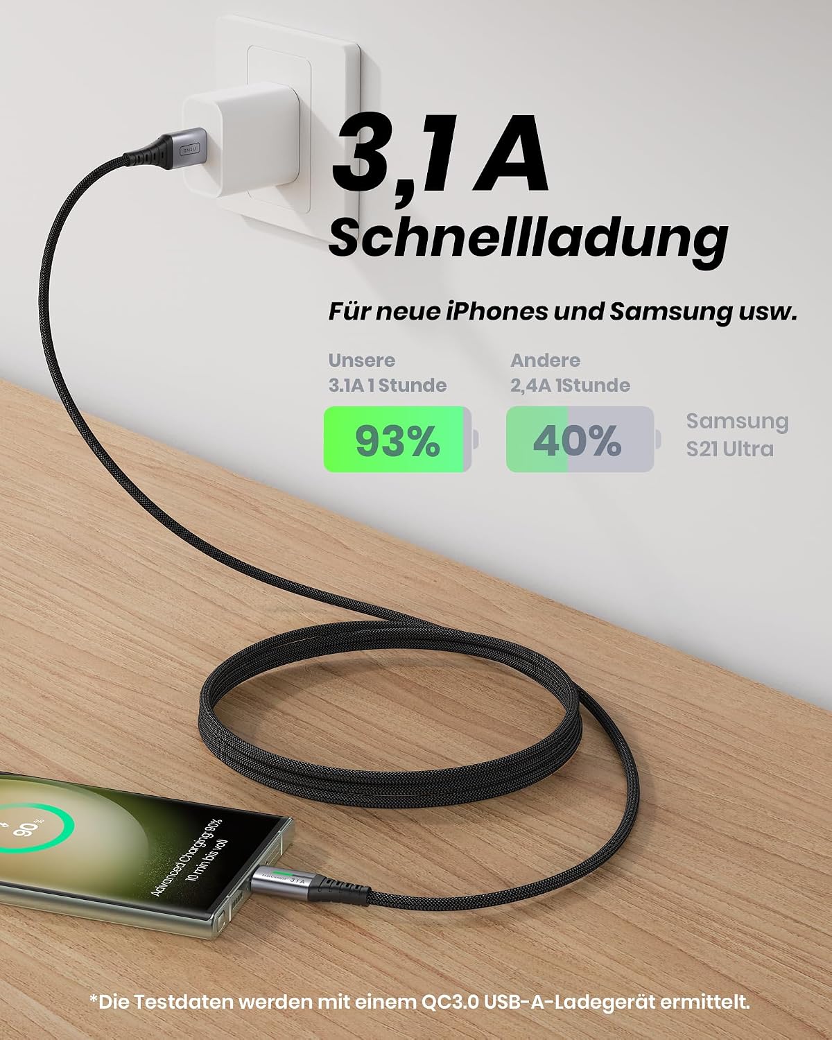 Detalle 2 de INIU USB C Kabel 5er Set (1+1+2+2+3m)