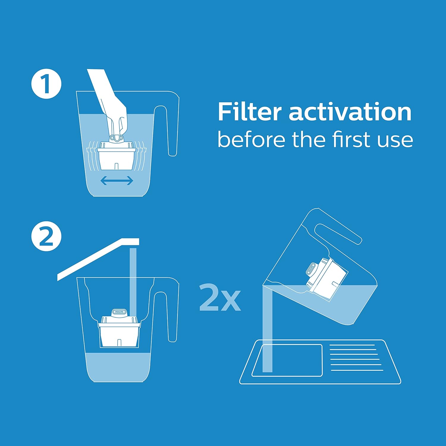 Detalle 2 de Philips Water Replacement Filter Cartridges Taste+ (6-pack) for Brita-style jugs and cartridges