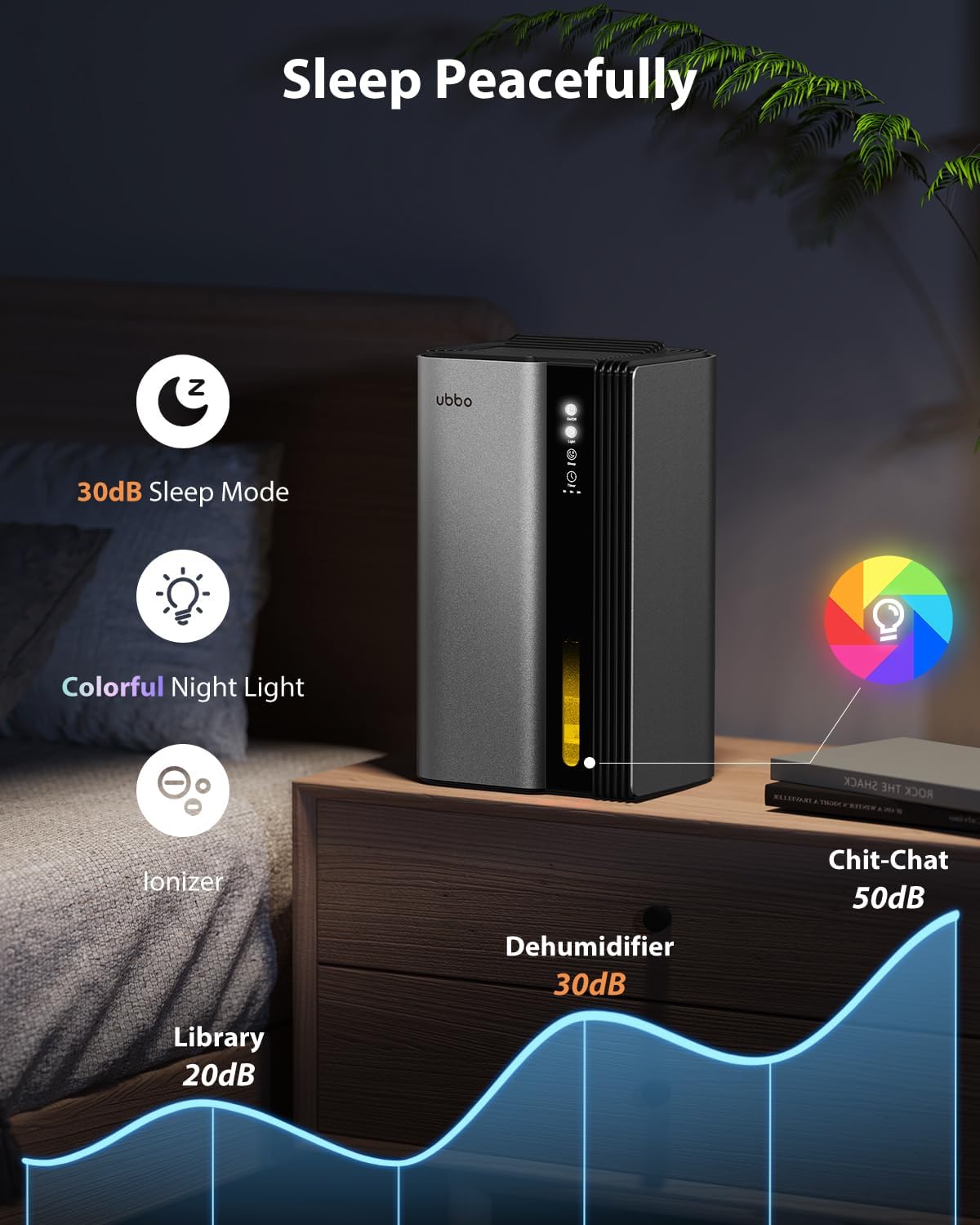 Detalle 2 de UBBO 95oz Dehumidifier 1000 sq ft Home 🏠