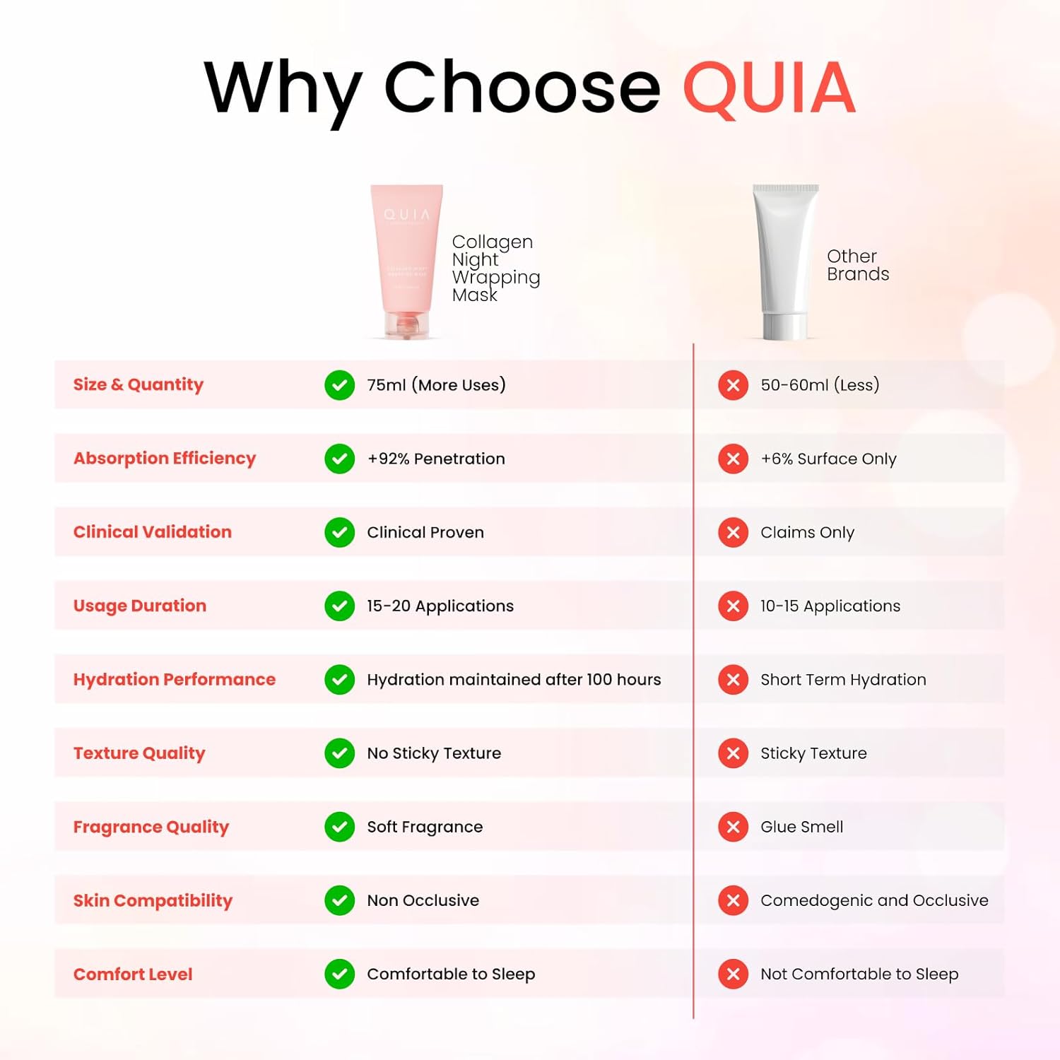 Thumbnail 5 de QUIA Collagen Wrapping Mask 75 ml overnight peel-off