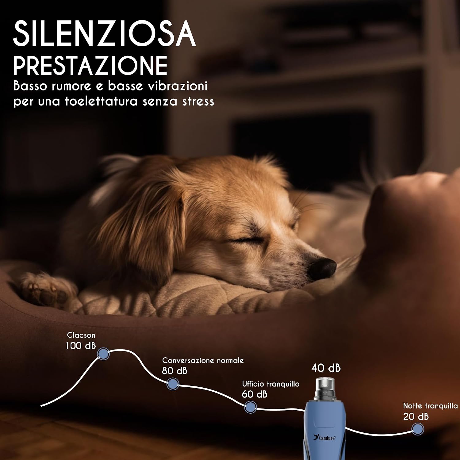 Thumbnail 4 de Candure Smerigliatrice per unghie per cani: 6 velocità, LED 360°, ricaricabile