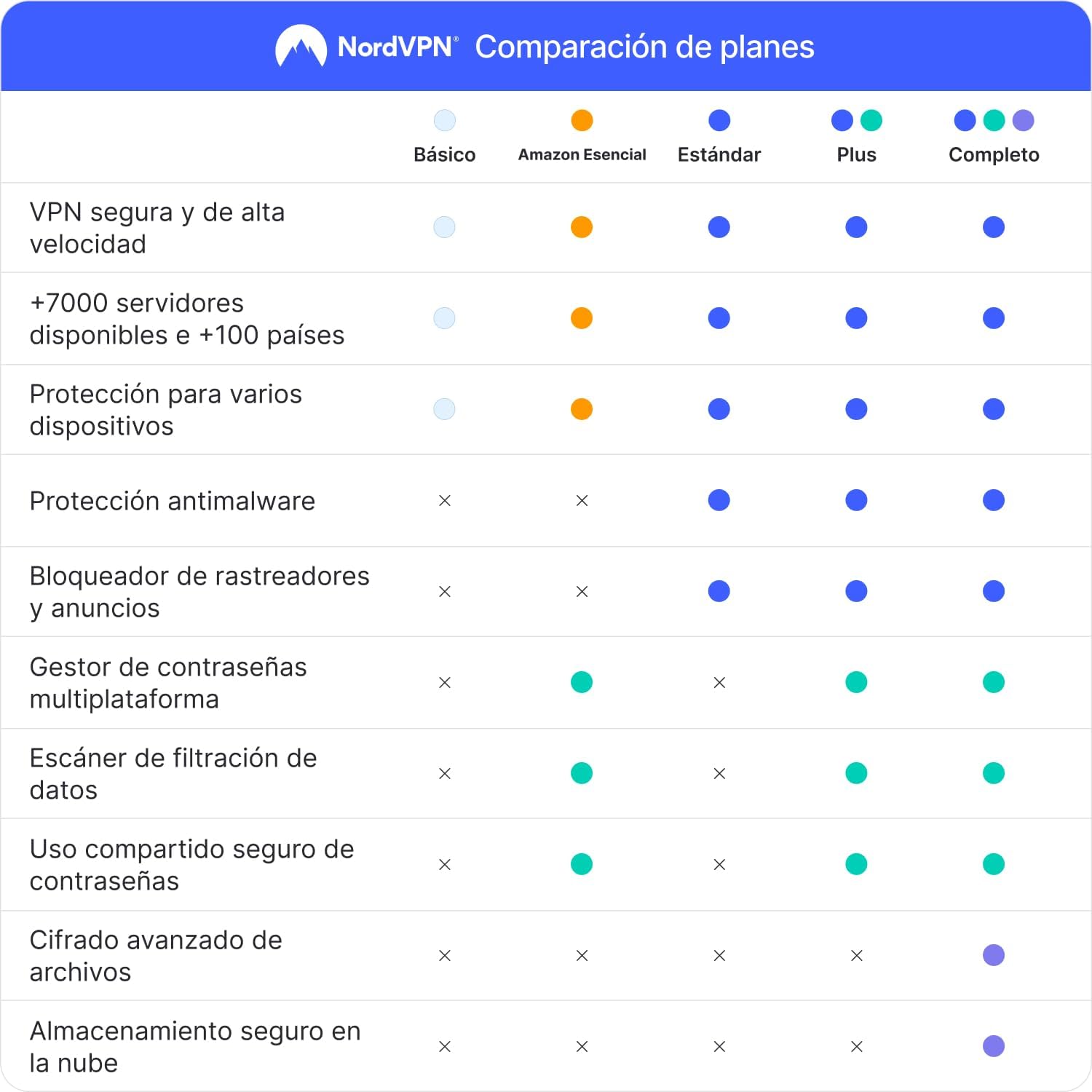 Thumbnail 1 de NordVPN Amazon Esencial 1 año para 10 dispositivos