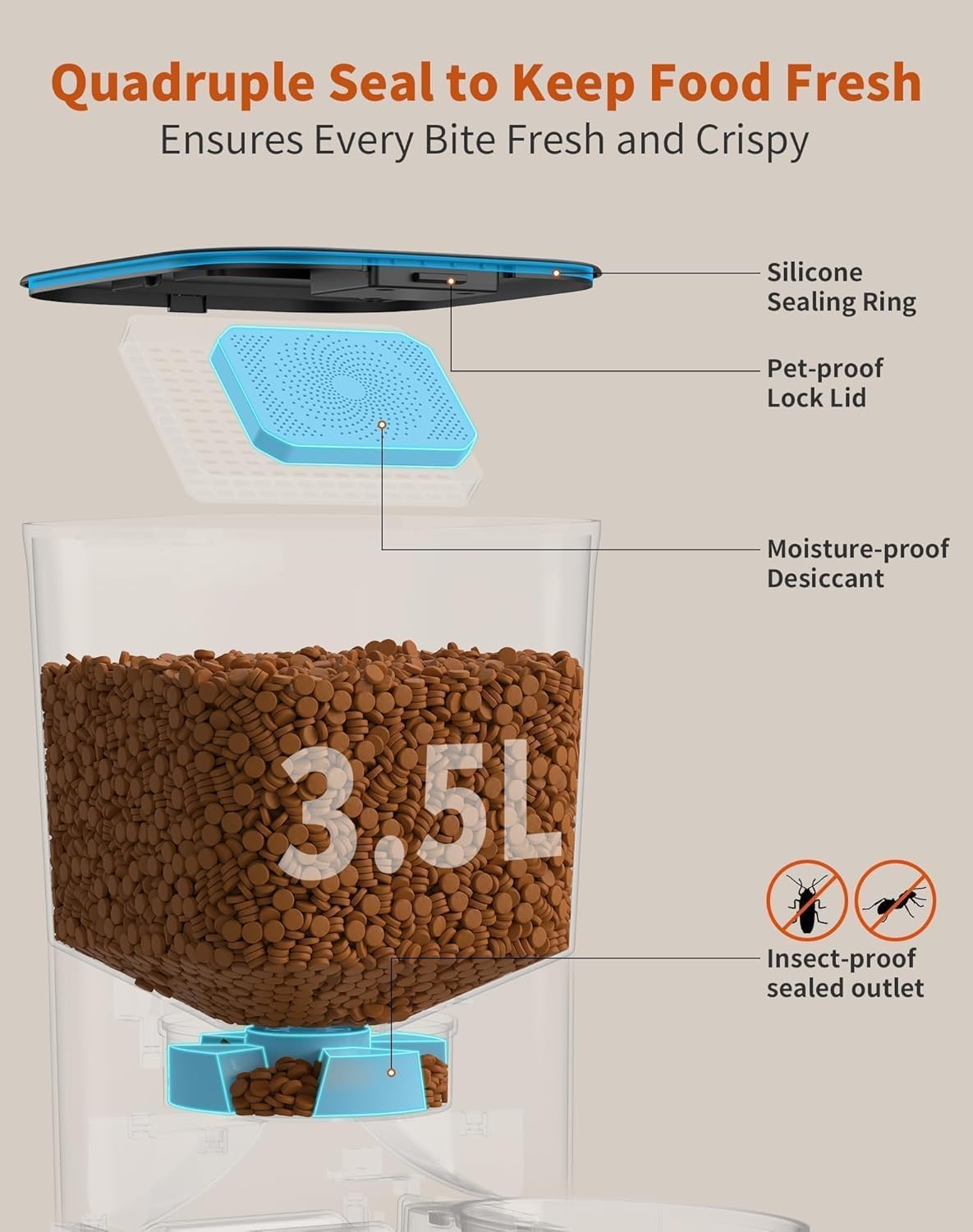 Detalle de HoneyGuaridan Automatic Cat Feeder with Timer (3.5L) and Stainless Steel Bowl