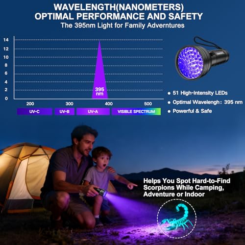 Thumbnail 3 de Vansky UV Flashlight Black Light: 51 LED Detector for Stains, Urine, Resin, and More