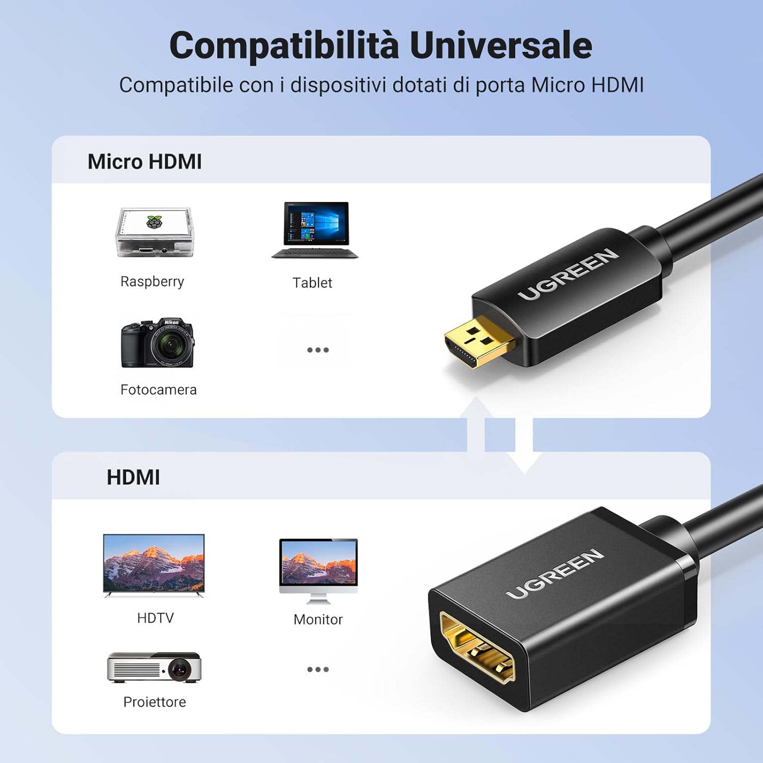 Thumbnail 5 de UGREEN Cavo Micro HDMI a HDMI 50 cm