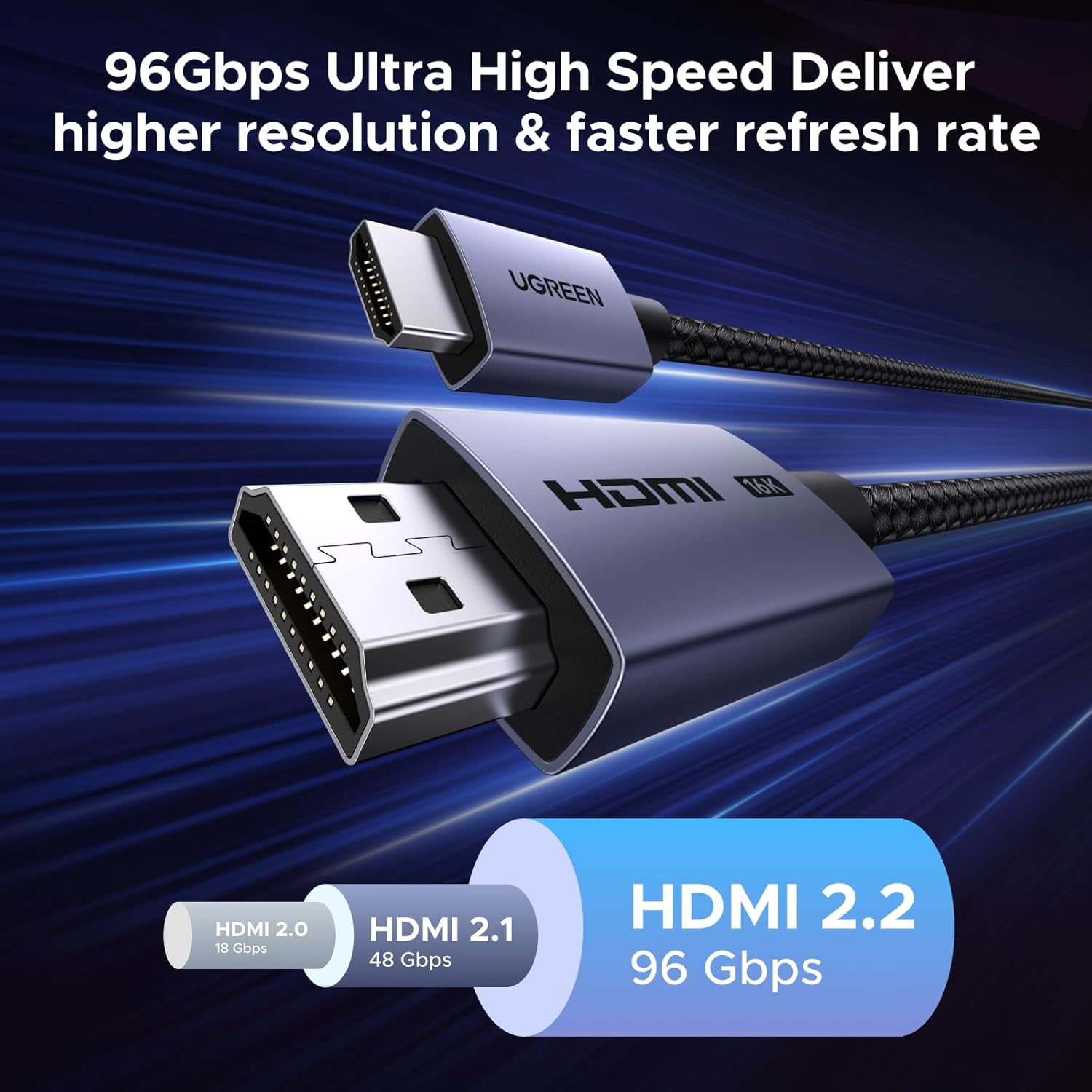 Detalle 2 de UGREEN HDMI 2.2 Cable 16K/12K@120Hz – 96Gbps Ultra High Speed, VRR, eARC, HDR10+ (2m)