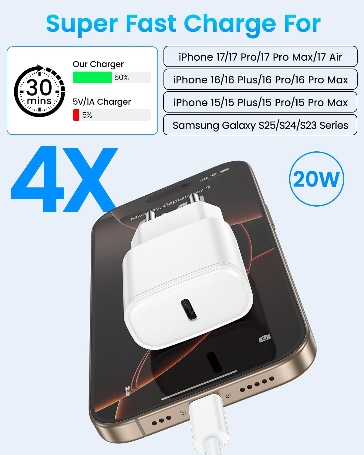 Detalle 2 de Cargador USB‑C 20W con cable 2 m para iPhone