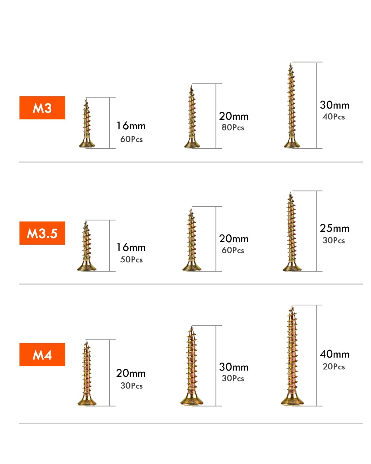 Detalle 2 de Gorffy Wood Screws 360 PCS