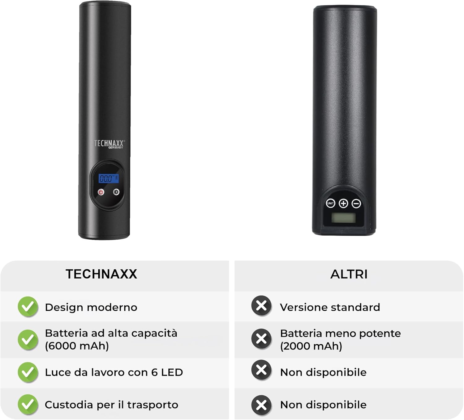 Detalle 2 de Technaxx TX-157 Compressore a batteria con mini pompa elettrica, display digitale e faro LED da lavoro
