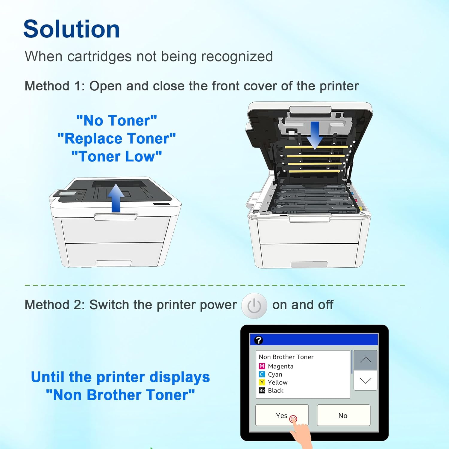 Detalle de Denvoer TN248XL Toner Cartridges – 4 Colour Pack for Brother HL-L3220/C/DCP-L3560/CDW Series