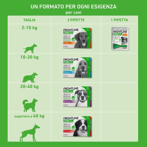 Detalle de FRONTLINE Combo Cani Taglia S (2-10 Kg) – Antiparassitario pipetta per cuccioli e cani piccoli, durata mensile