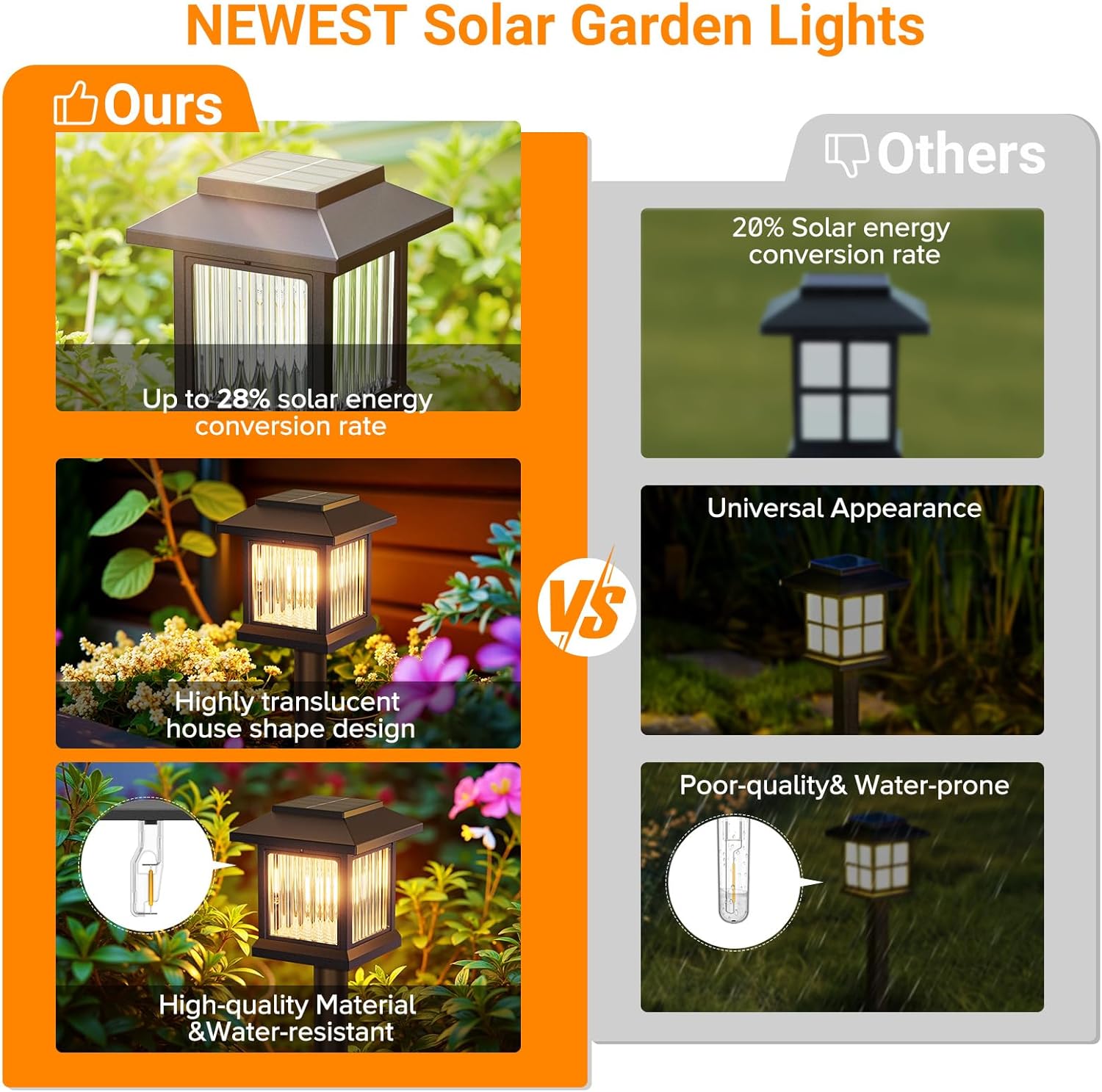 Thumbnail 5 de GEARLITE Solar Lights Outdoor Garden (6 Pack) – Warm 2800K House-Shaped LED Garden Ornaments, IP65 Waterproof