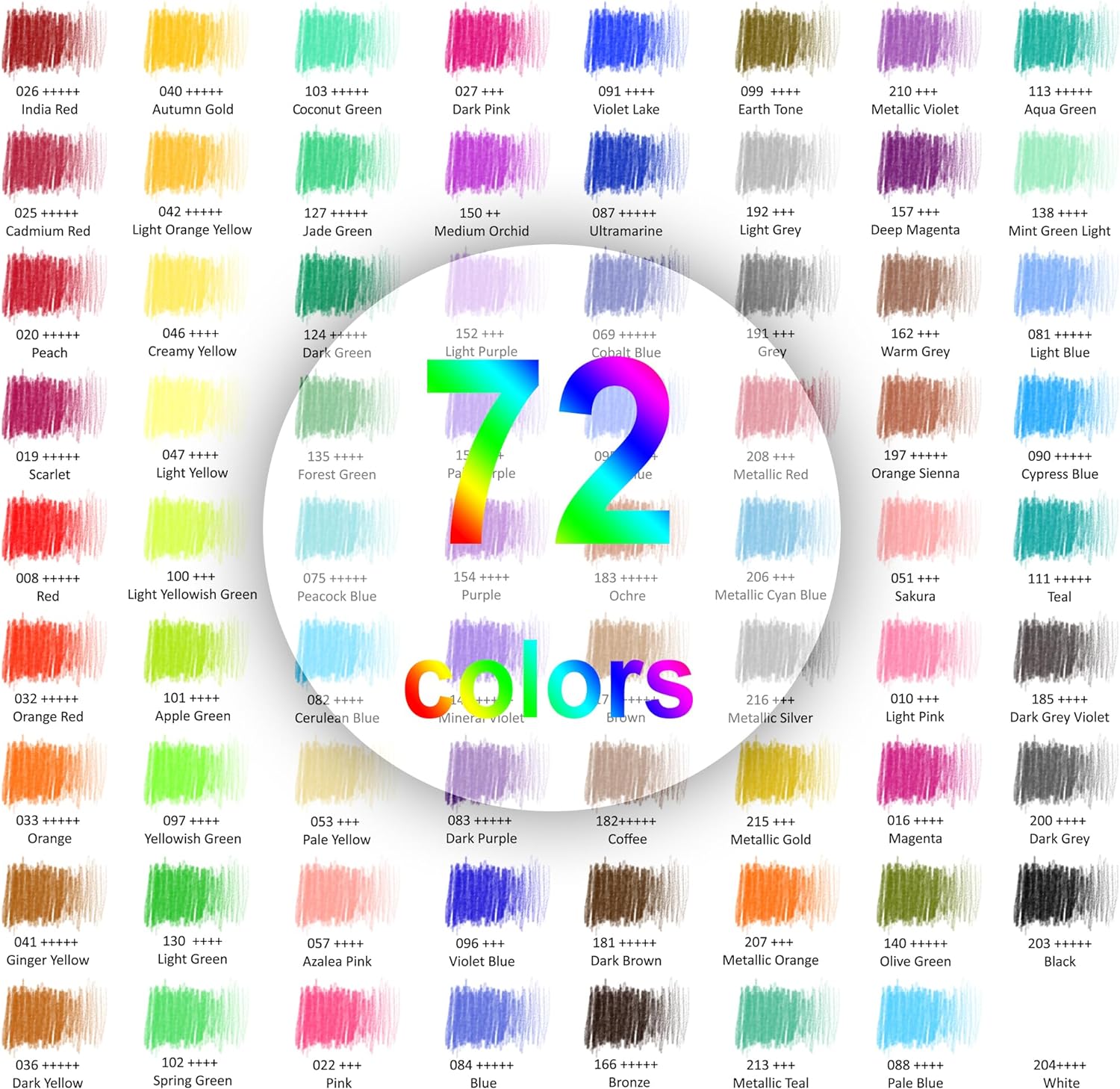 Detalle de HIFORNY Set di 75 Matite Colorate per Adulti: 72 Colori, Nucleo Morbido e Accessori Essenziali
