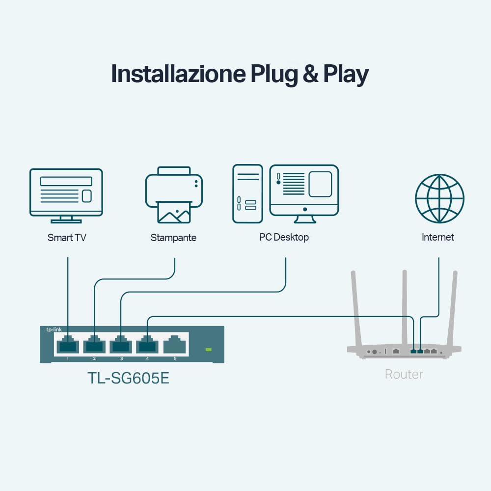 Thumbnail 4 de TP-Link TL-SG605E Easy Switch 5 porte Gigabit Smart Managed L2