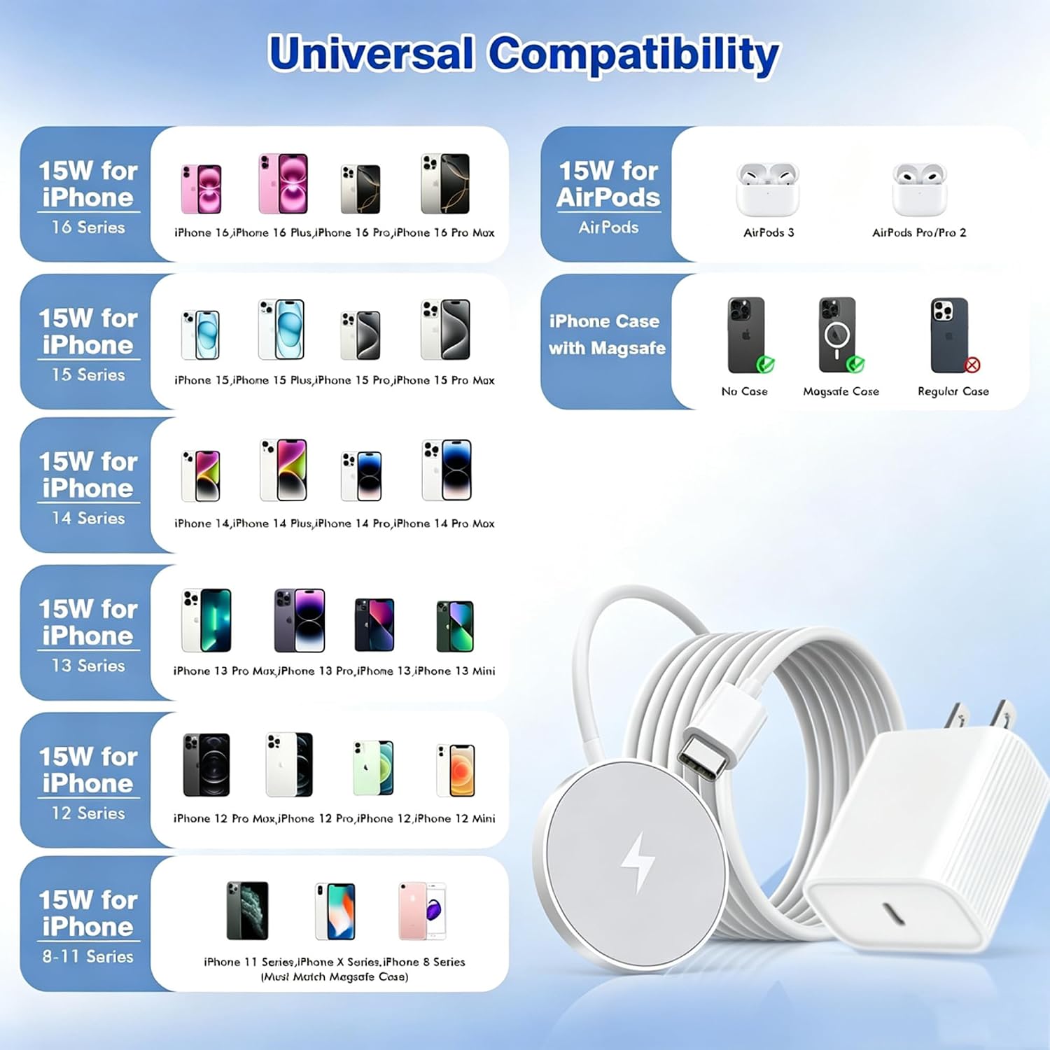 Detalle 2 de Apple Magnetic 15W MagSafe iPhone Charger