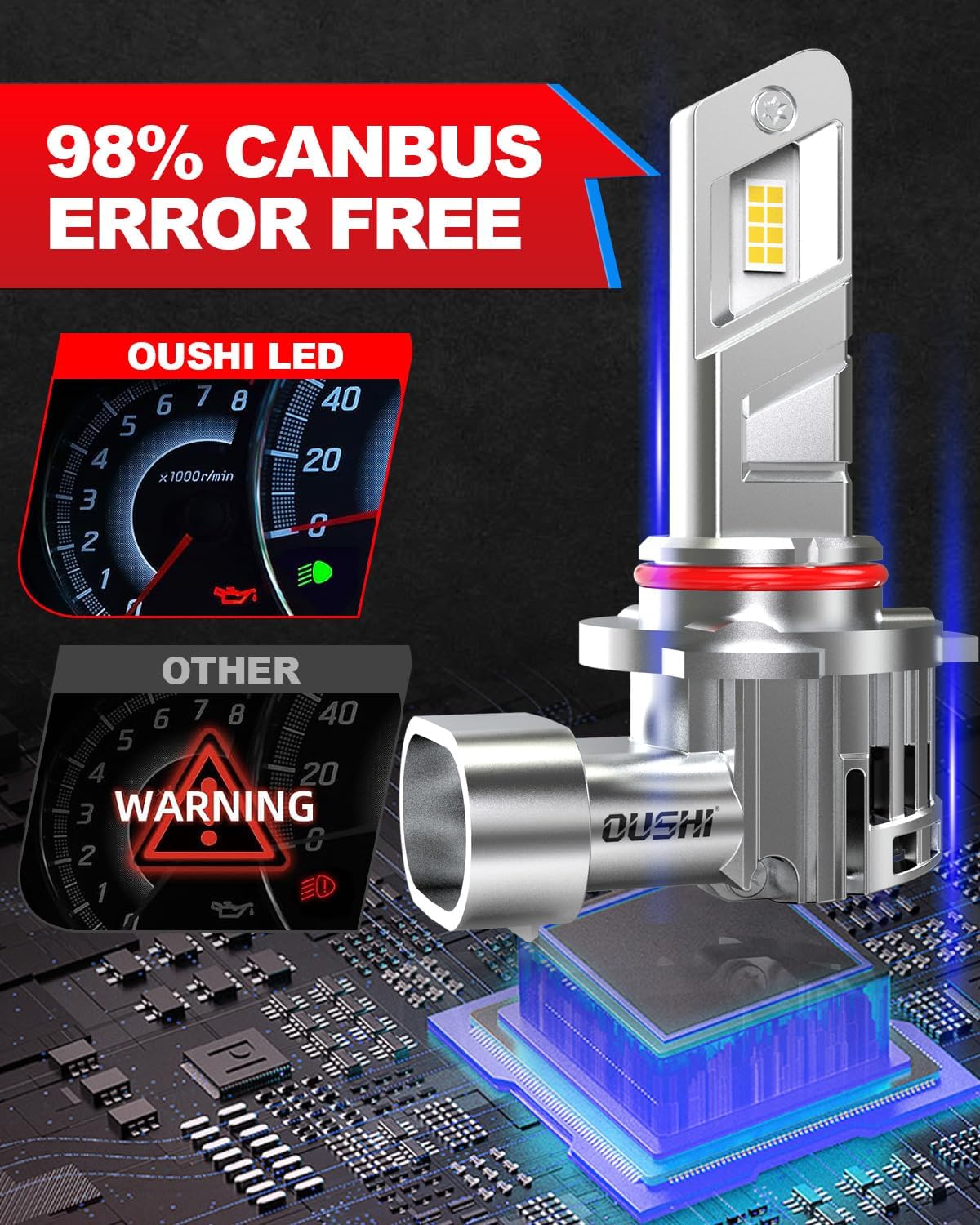Detalle 2 de OUSHI OUSHI HB3 LED 6500K 2 pezzi