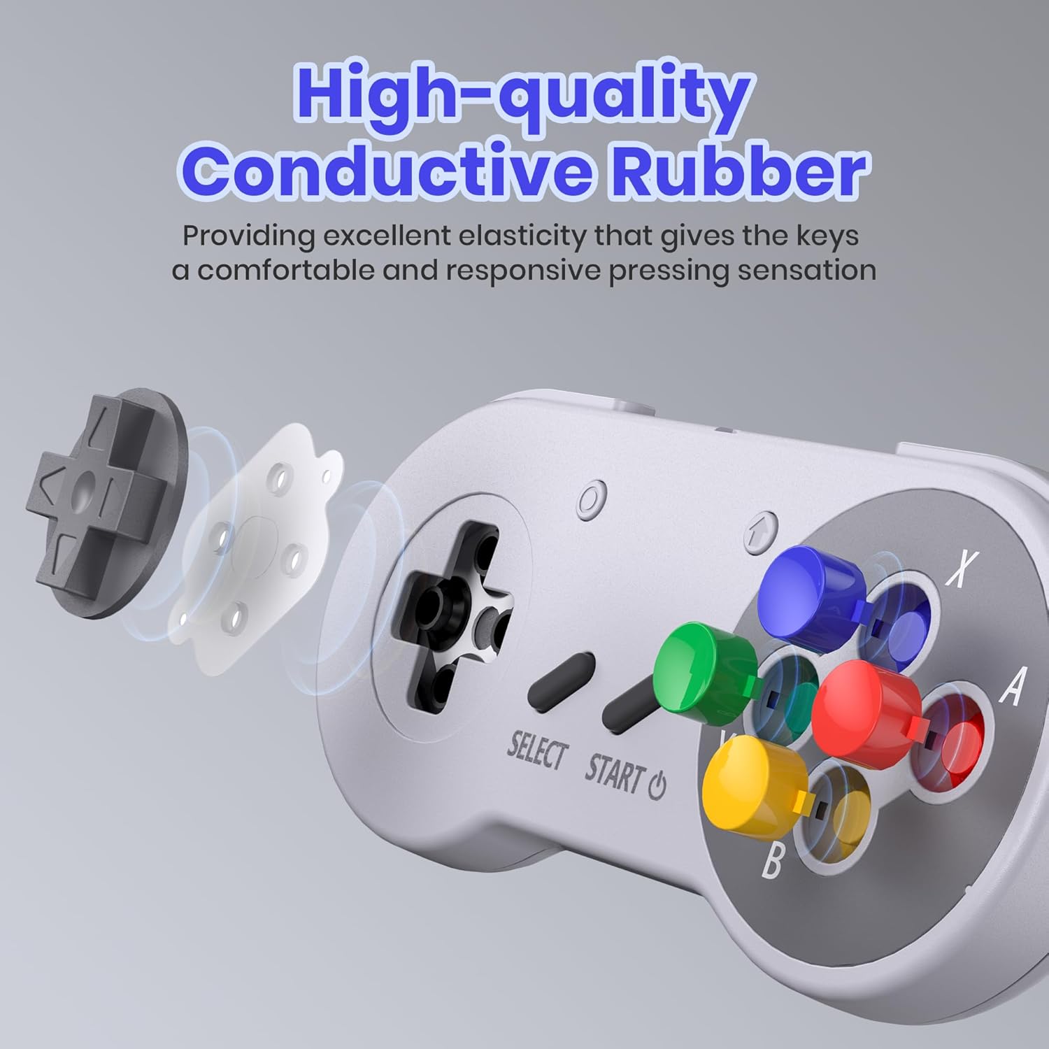 Thumbnail 3 de Miadore Lot de 2 Manettes SNES Sans Fil pour Switch et PC — Récepteurs USB et SNES