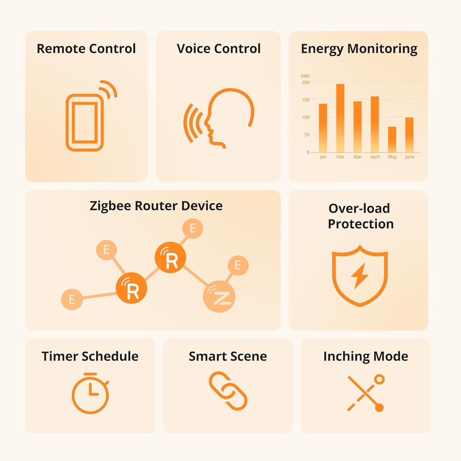 Thumbnail 1 de SONOFF S60ZBTPF Intelligente Steckdose Zigbee – Fernbedienung, Energieüberwachung, Timer, Überlastschutz und Zigbee-Repeater (4er Pack)