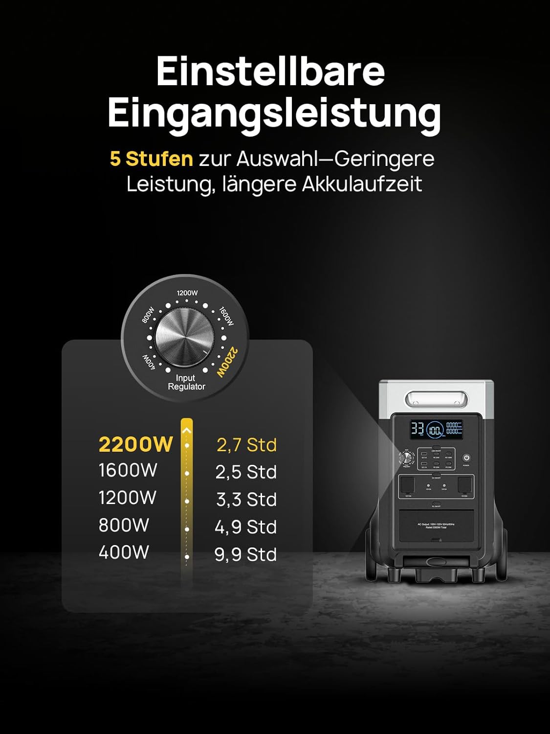Thumbnail 5 de AFERIY 3600W Solargenerator: Tragbare Notstromlösung mit 3840Wh LiFePO4 (erweiterbar) und UPS-Funktion