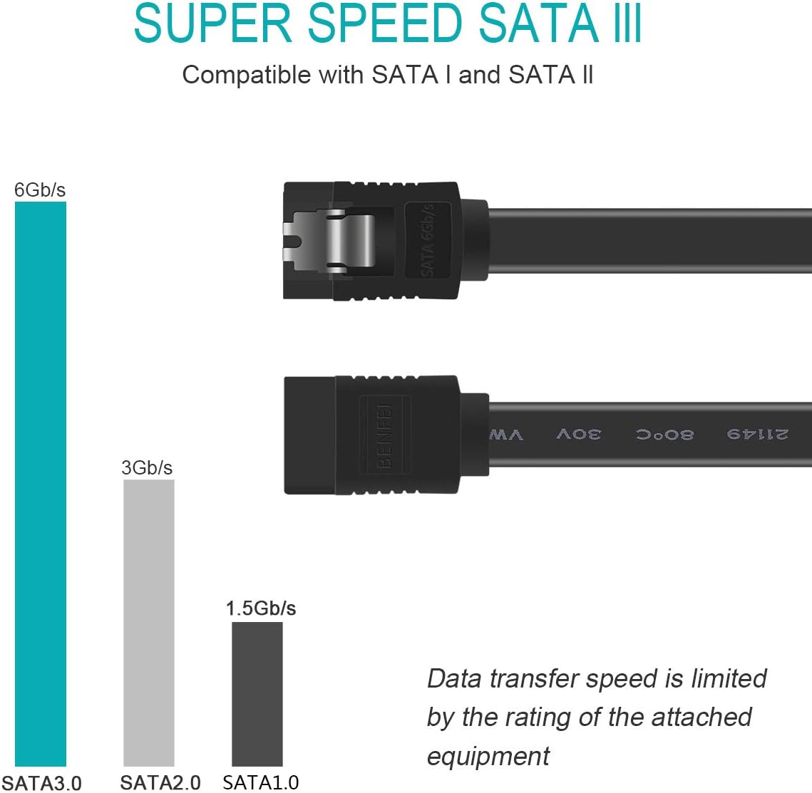 Detalle 2 de BENFEI Cavo SATA III 6 Gbps 45,7 cm