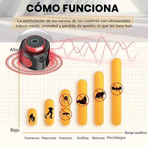 Thumbnail 7 de Holercoco Ultrasonic Pest Repeller Ahuyentador de Ratones Ultrasónico – 4 en 1