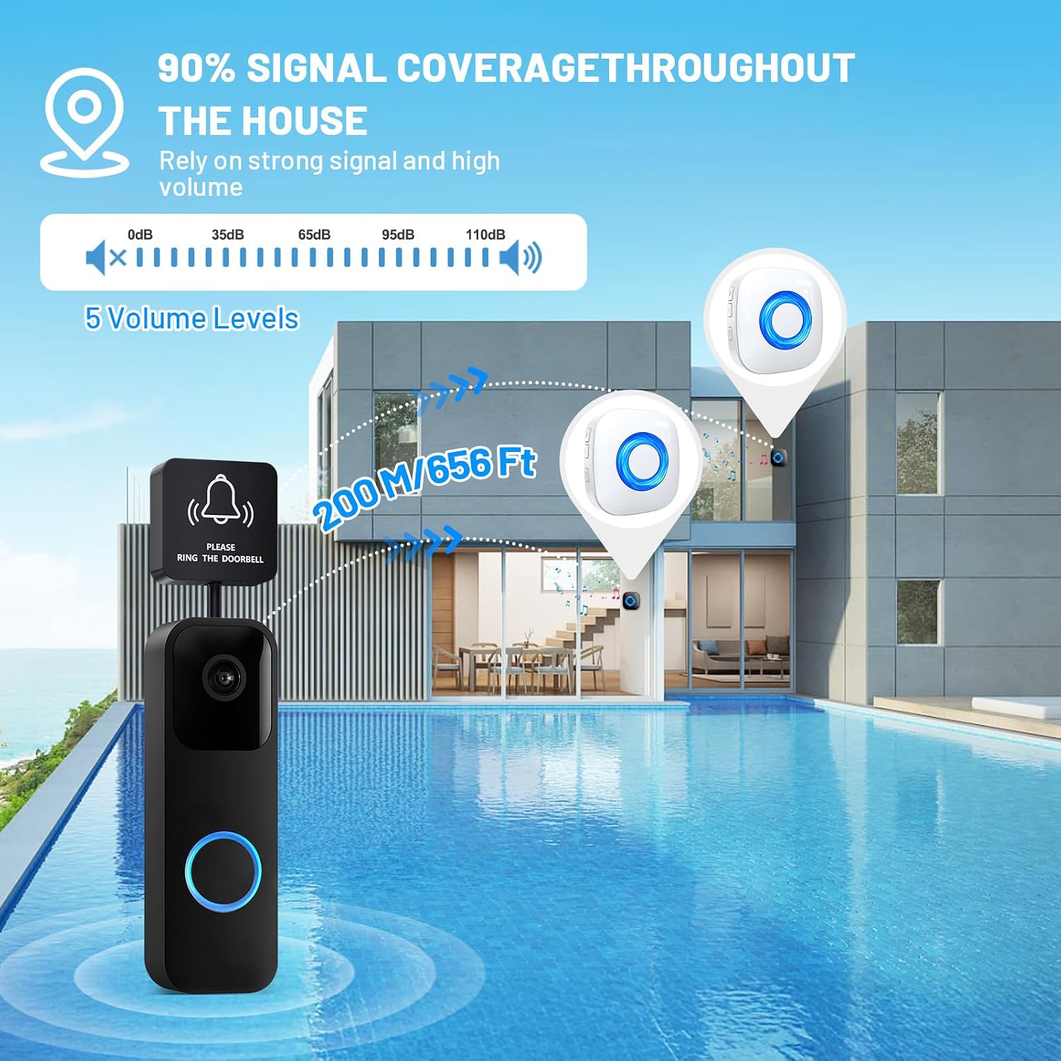 Thumbnail 6 de PHYSEN Universal Wireless Doorbell Chime Extender with 2 Receivers (656 ft range) for Ring, Blink & Google Nest