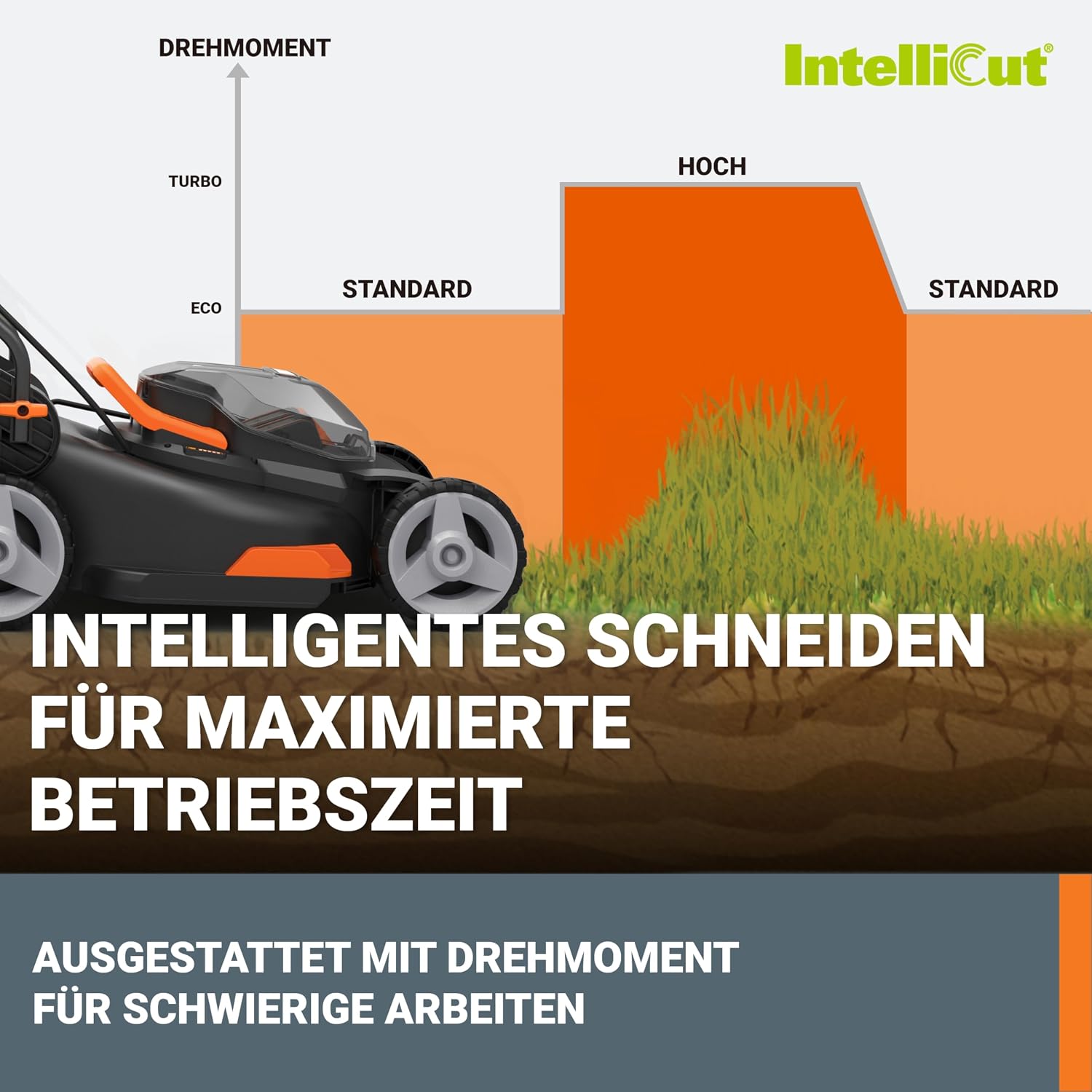 Thumbnail 6 de WORX Nitro WG734E Profi Akku-Rasenmäher 40V – 40 cm Schnittbreite mit 2x PowerShare PRO Akkus & Dual-Ladegerät