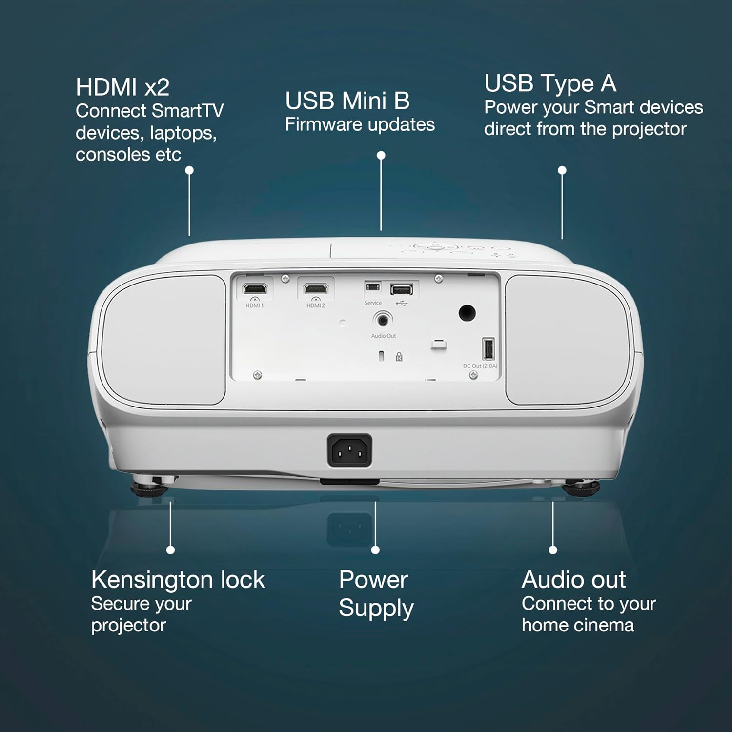 Detalle 2 de Epson EH-TW7000 3000 Lumens projector