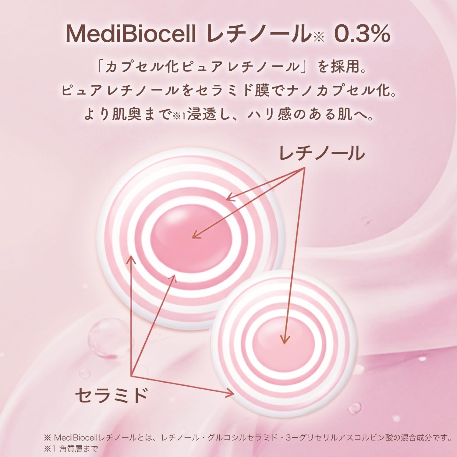 Detalle de メディバイオセル リペアセラム 28mL 美容液|レチノール0.3%・ナイアシンアミド5%配合