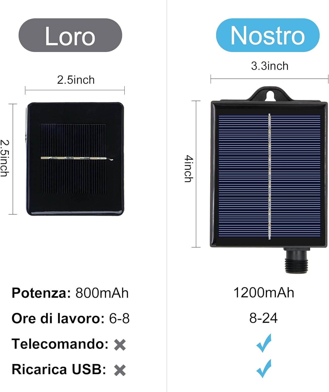 Thumbnail 2 de SENMI Catena luminosa esterno solare con 60 LED, 11,5 m e telecomando (8 modalità, IP65)