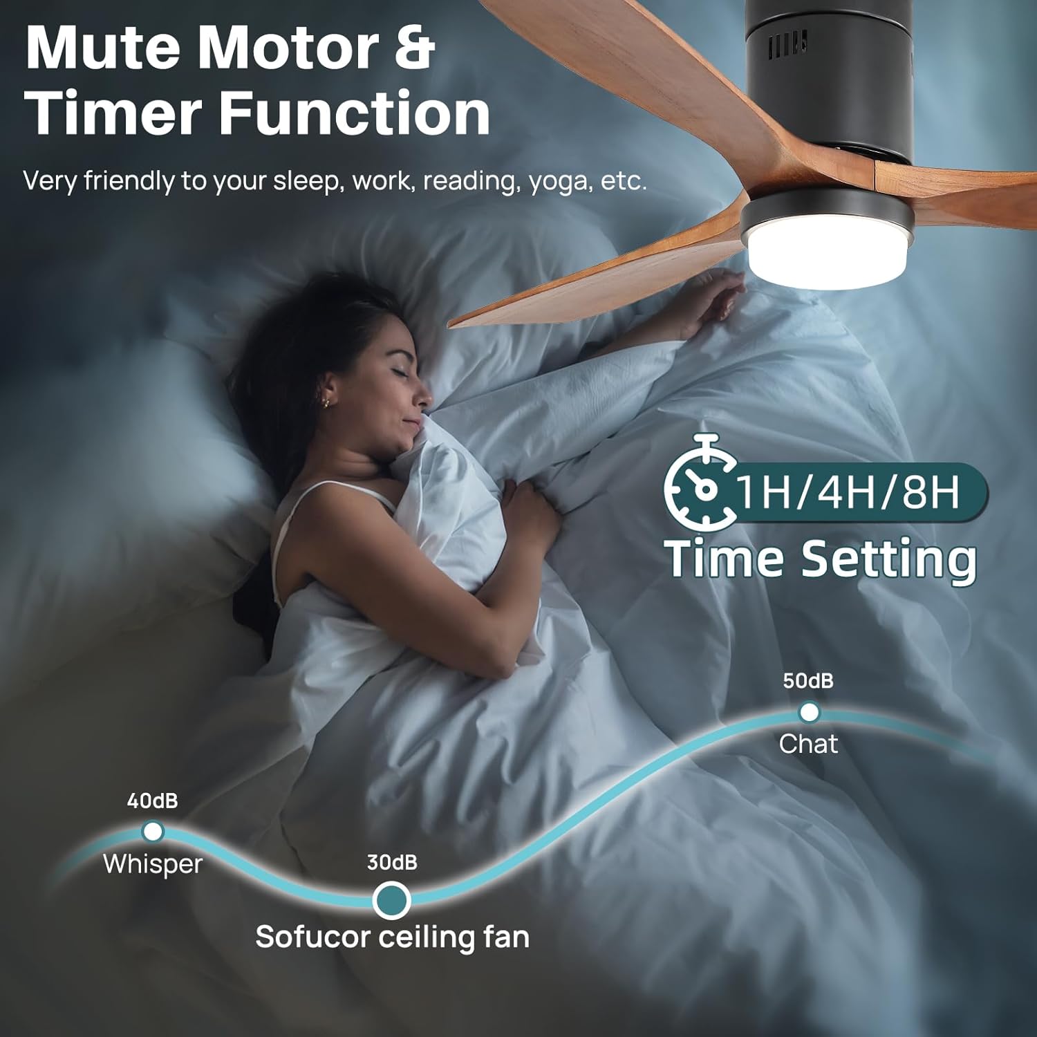 Detalle 2 de Sofucor 52 Inch Flush Mount Fan ๐