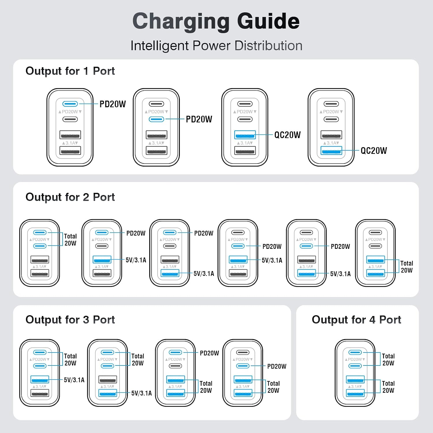 Thumbnail 6 de 40W USB-C Charger Cube, 2-Pack ⚡