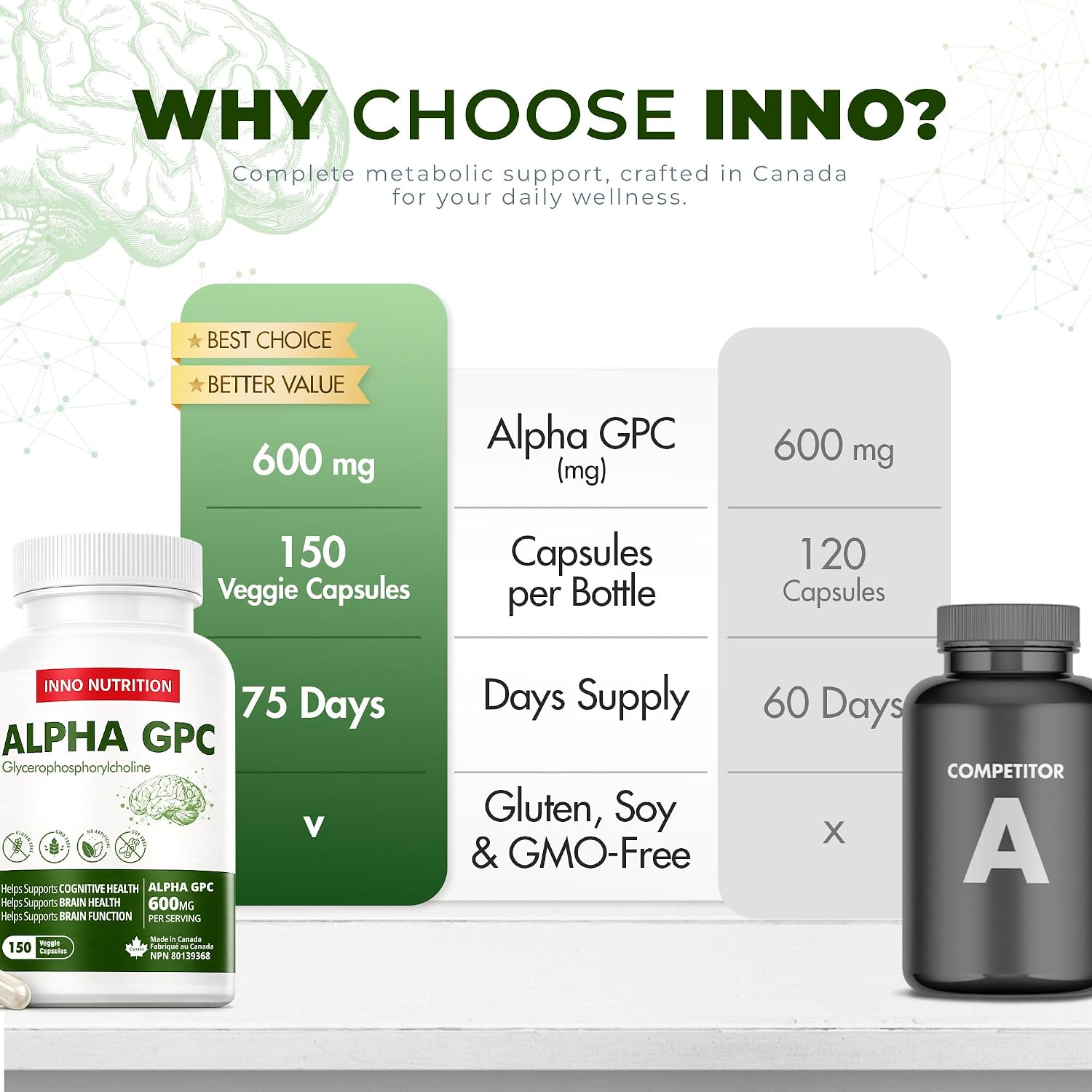 Detalle 2 de Inno Nutrition Life Research Alpha GPC 600 mg Capsules, 150 Count