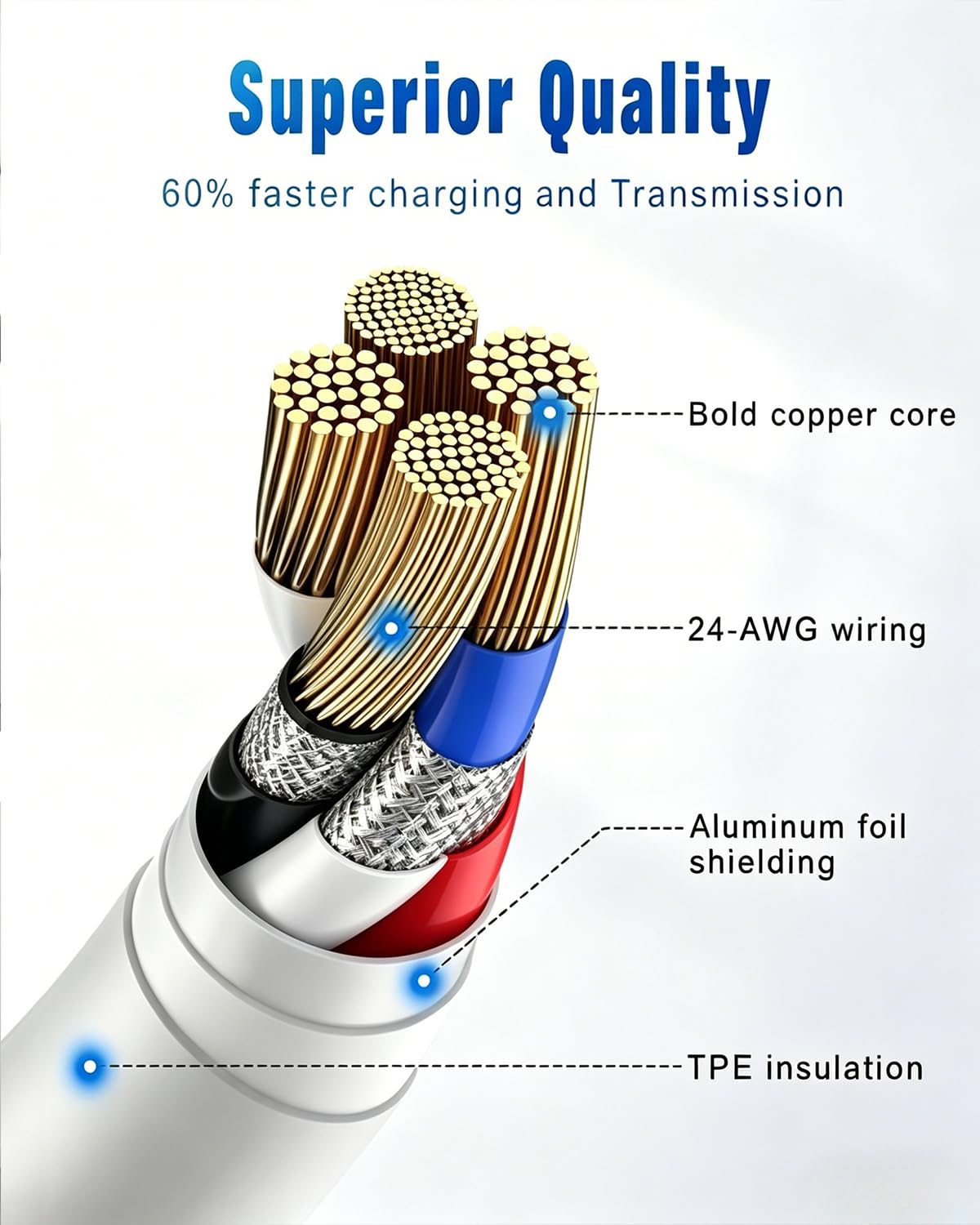 Thumbnail 4 de iPhone USB C Charger Cable 3m 2Pack — 60W USB‑C to USB‑C Fast Charge Lead