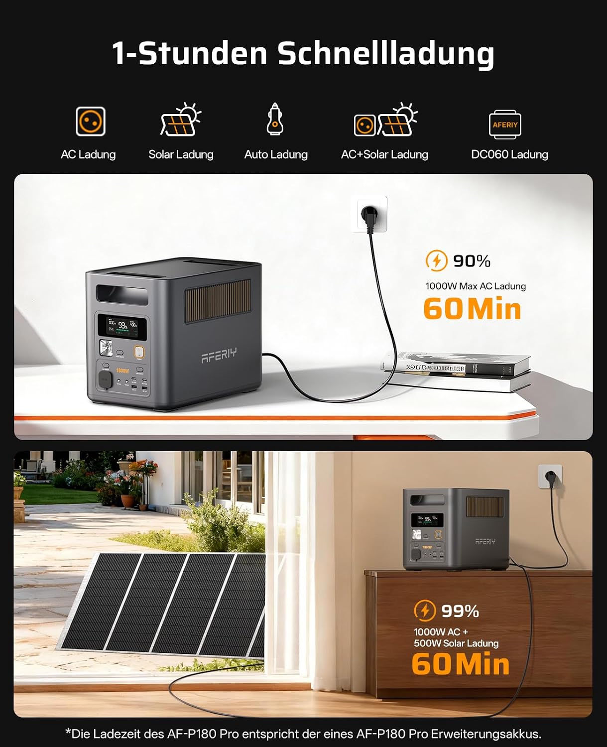Detalle de AFERIY P180 Pro Tragbare Powerstation: 1800W, 1024Wh, erweiterbar auf 5120Wh