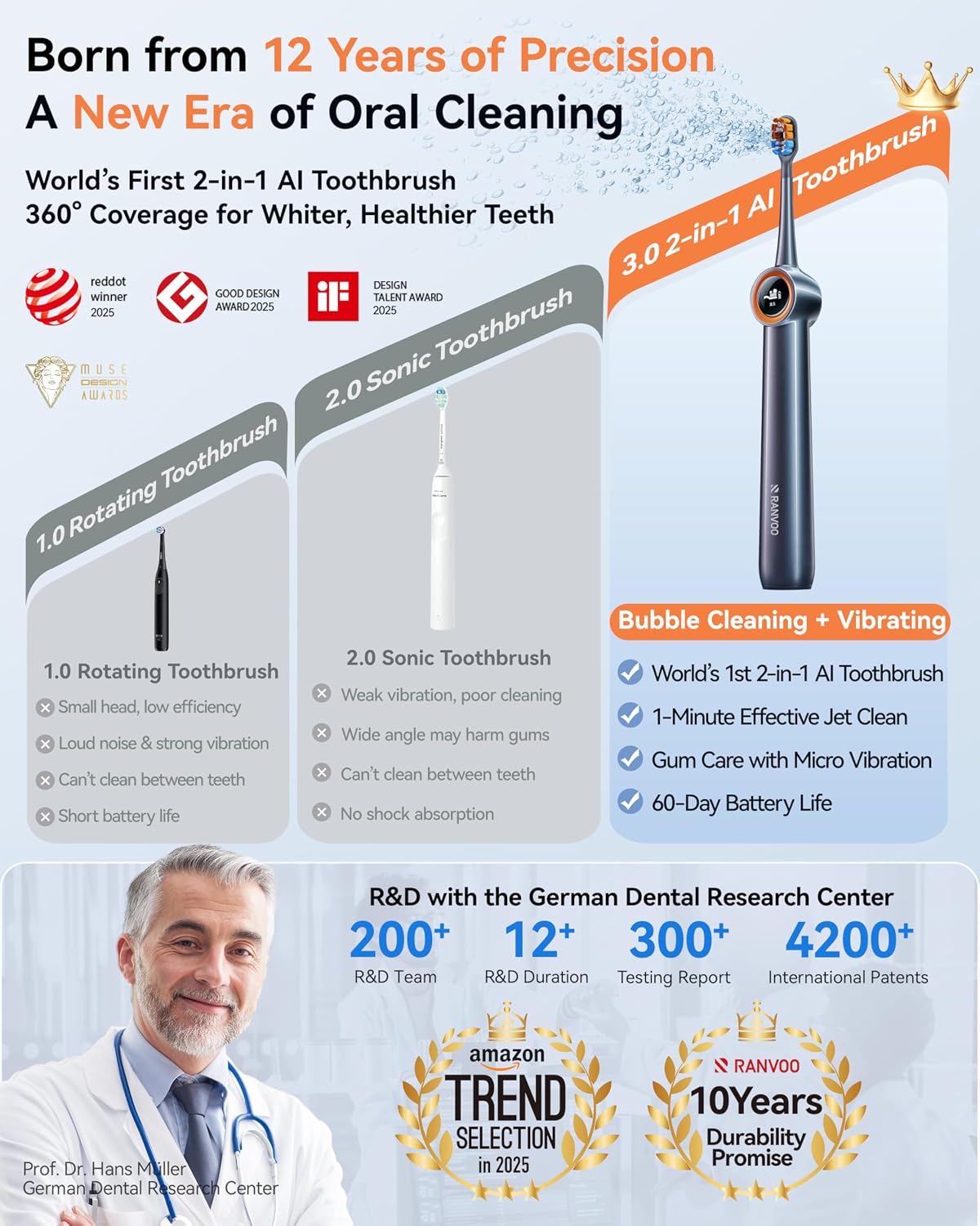 Detalle 2 de RANVOO AirJet Max Jet Clean electric toothbrush 🪥