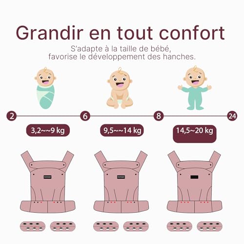 Thumbnail 5 de Momcozy Porte-bébé Ergonomique 3-en-1 en coton kaki — de 3 à 24 mois (3,2–20 kg)