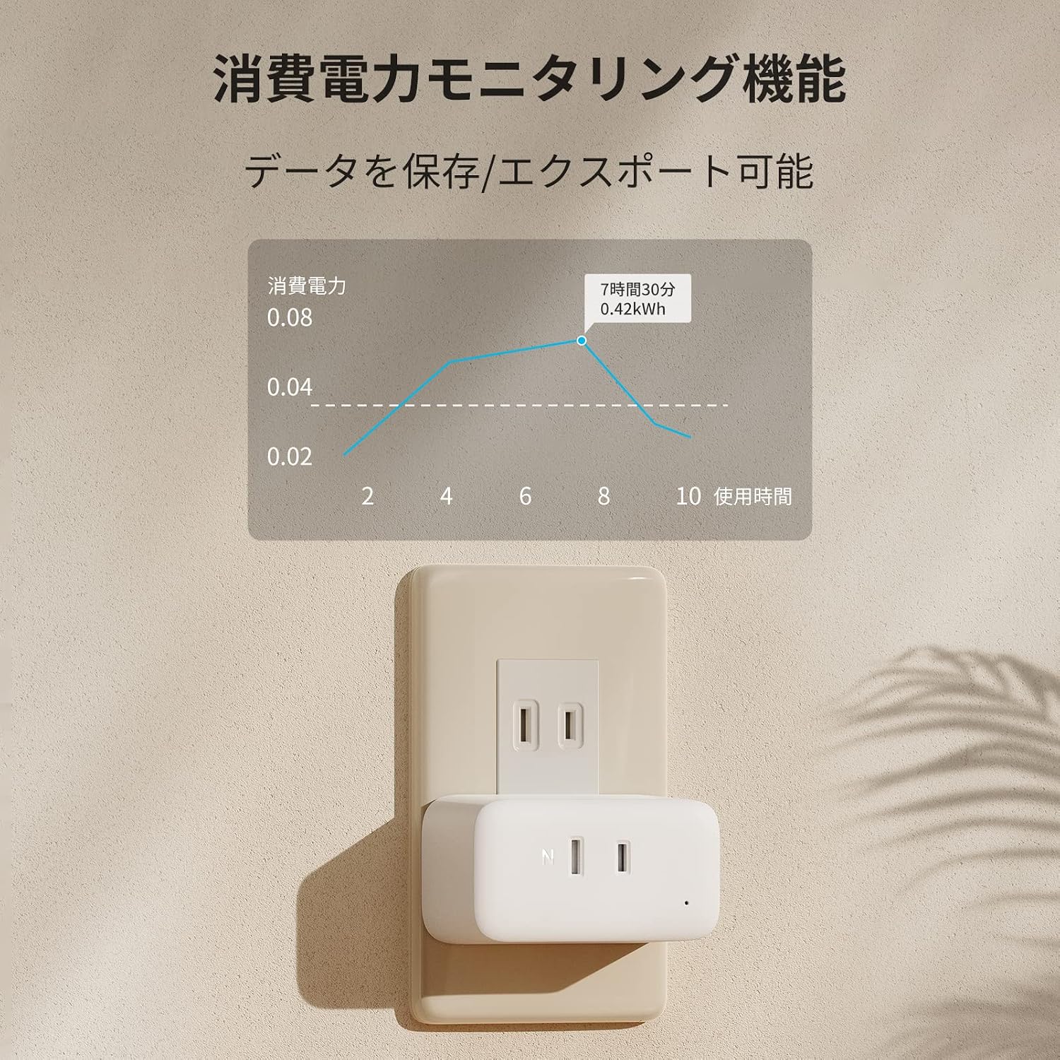 Detalle de SwitchBot W2001400 スマートプラグミニ 消費電力モニター・HomeKit対応